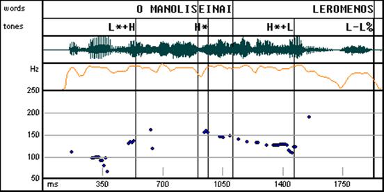 pr1Sb